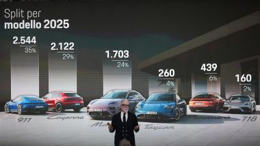 911 è sempre la Porsche regina