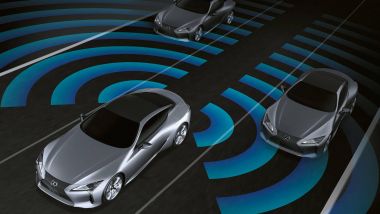 ADAS: monitoraggio dell'angolo cieco