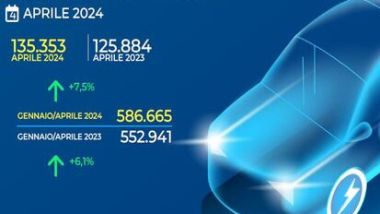 Aprile 2024 in cifre (fonte: UNRAE)