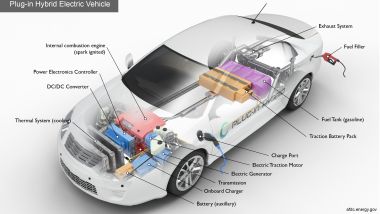 Architettura Plug-in Hybrid: infografica (afdc.energy.gov)