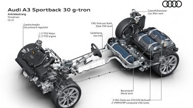 Audi A3 Sportback g-tron S tronic: motore e bombole di metano