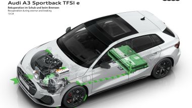 Audi A3 TFSI e 2025, nuova batteria da oltre 25 kWh