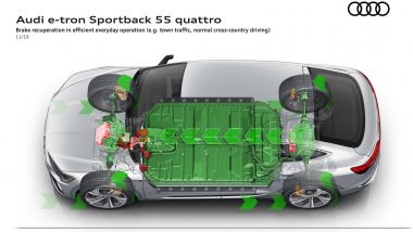 Audi e sistemi adattivi per la guida: il sistema di recupero energia della e-tron Sportback 55 quattro