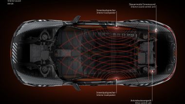Audi e-tron GT: la posizione degli altoparlanti interni