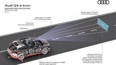 Audi Q4 e-tron: come funziona la realtà aumentata