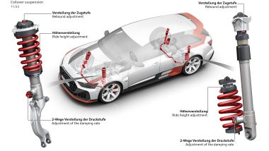 Audi RS 6 Avant GT, gli ammortizzatori