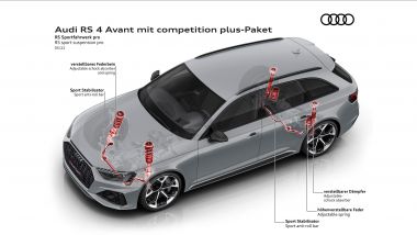 Audi RS4 Avant Competition Pack Plus