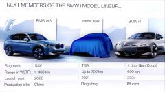 Le nuove BMW e Mini in arrivo: tecnologie e caratteristiche