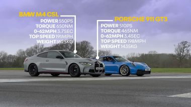 BMW M4 CSL vs Porsche 911 GT3: dati tecnici a confronto