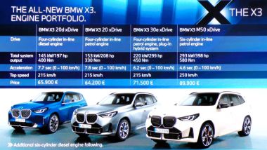 BMW X3 2025, le versioni