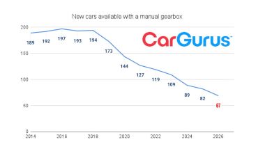Cambio manuale: in Inghilterra sempre meno modelli saranno venduti con questa scelta