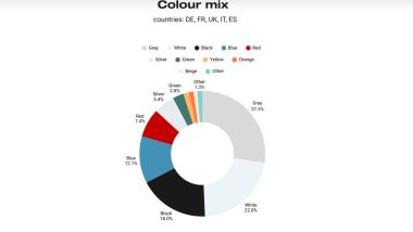 Colori auto, stravince il grigio (fonte: Jato Dynamics)