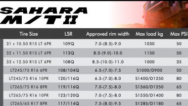 CST Tires Sahara M/T II: le misure