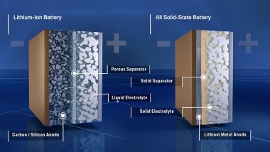 Differenze fra batterie al litio e accumulatori allo stato solido