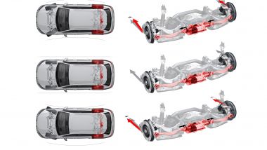 Dispositivi di assistenza Audi: il sistema di sterzata integrale