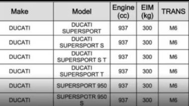 Ducati: in questo documento si notano le nuove versioni di Supersport in arrivo