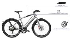 E-bike: da Blubrake l'ABS con l'A.I. per bici elettriche