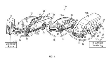 Ford, il brevetto per la ricarica in serie di più auto: come funziona
