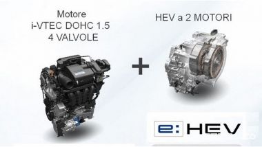 Honda HR-V 2021: il powertrain ibrido