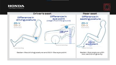 Honda ZR-V e:HEV, l'ergonomia
