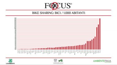 I dati di diffusione delle biciclette elettriche presentati a Focus2R