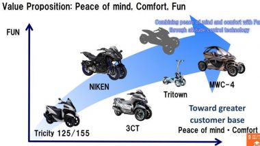 I programmi Yamaha 2019-2021: lo scooter misterioso a tre ruote sarà il TMax?