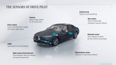 I sensori del sistema Drive Pilot Mercedes