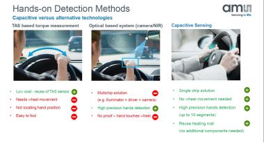 I sistemi per Hands On Detection (o Hands Off Detection)