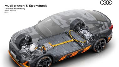Il nuovo torque vectoring di Audi e-tron S