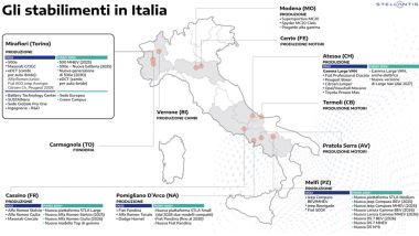 Il Piano Italia di Stellantis al 2030