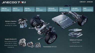 Jaecoo 7 SHS-H: come &egrave; fatta, sotto