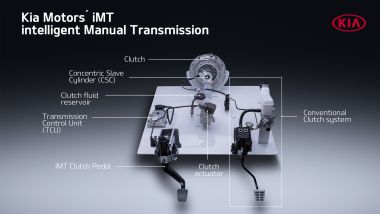 Kia: lo schema del nuovo cambio iMT