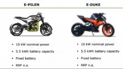 KTM e-Duke: potenza e capacità batteria della naked elettrica