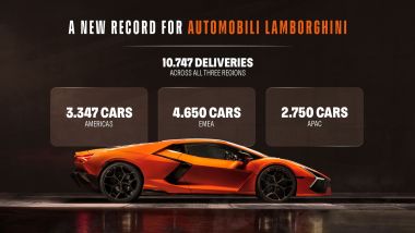 La geografia del successo 2025 di Lamborghini