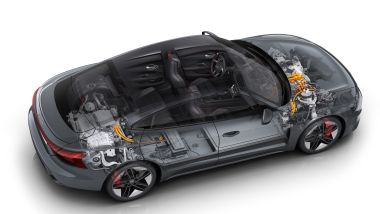 La piattaforma J1 di Audi RS e-tron GT