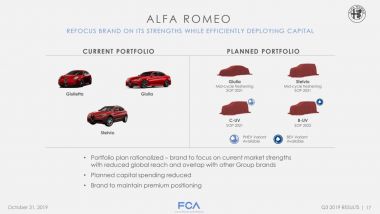 La roadmap dei prodotti Alfa Romeo per il prossimo anno