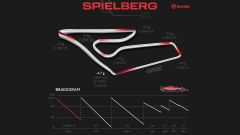 GP Austria 2022, i segreti del cricuito di Spielberg con Brembo