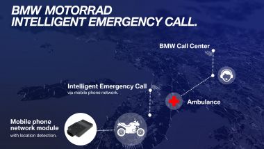 La sequenza di eventi che accade quando si attiva il BMW Emergency Call