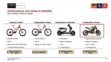 La slide del programma di Pierer Mobility AG sulle prossime moto elettriche, scooter ed e-bike di GasGas e Husvqarna