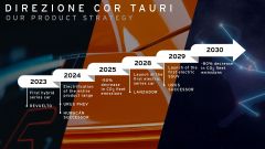 Lamborghini: l'erede della Huracan sarà ibrida e nel 2029 la BEV