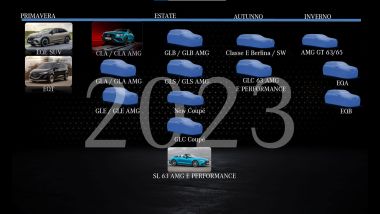 Le Mercedes in arrivo nel 2023