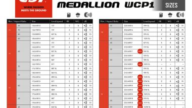 Le misure del Medallion Winter WCP1