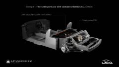 LEVA: la nuova piattaforma Lotus per auto elettriche 