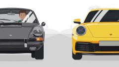 Video da YouTube: l'evoluzione della Porsche 911