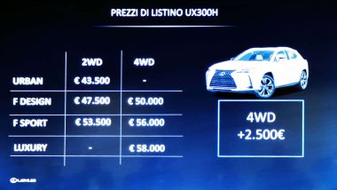 Lexus UX 300h, i prezzi