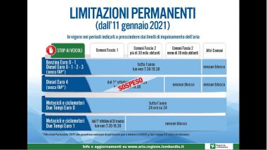 Limitazioni alla circolazione in Lombardia