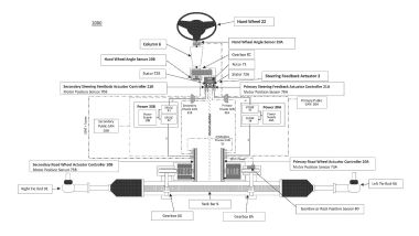 Lo schema dello sterzo elettronico Tesla (steer-by-wire)