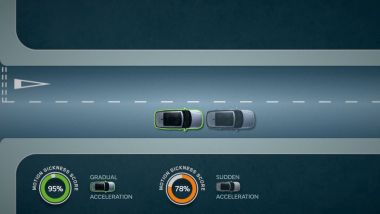 Mal d'auto: Jaguar Land Rover sviluppa un software per combatterlo