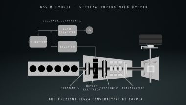 Mazda e-Skyactiv D 3.3 Diesel, due frizioni