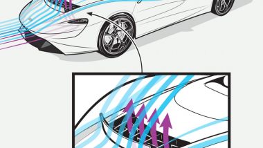 McLaren Elva, infografica del parabrezza virtuale